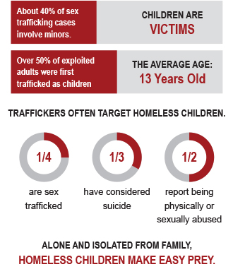 graphic featuring statistics